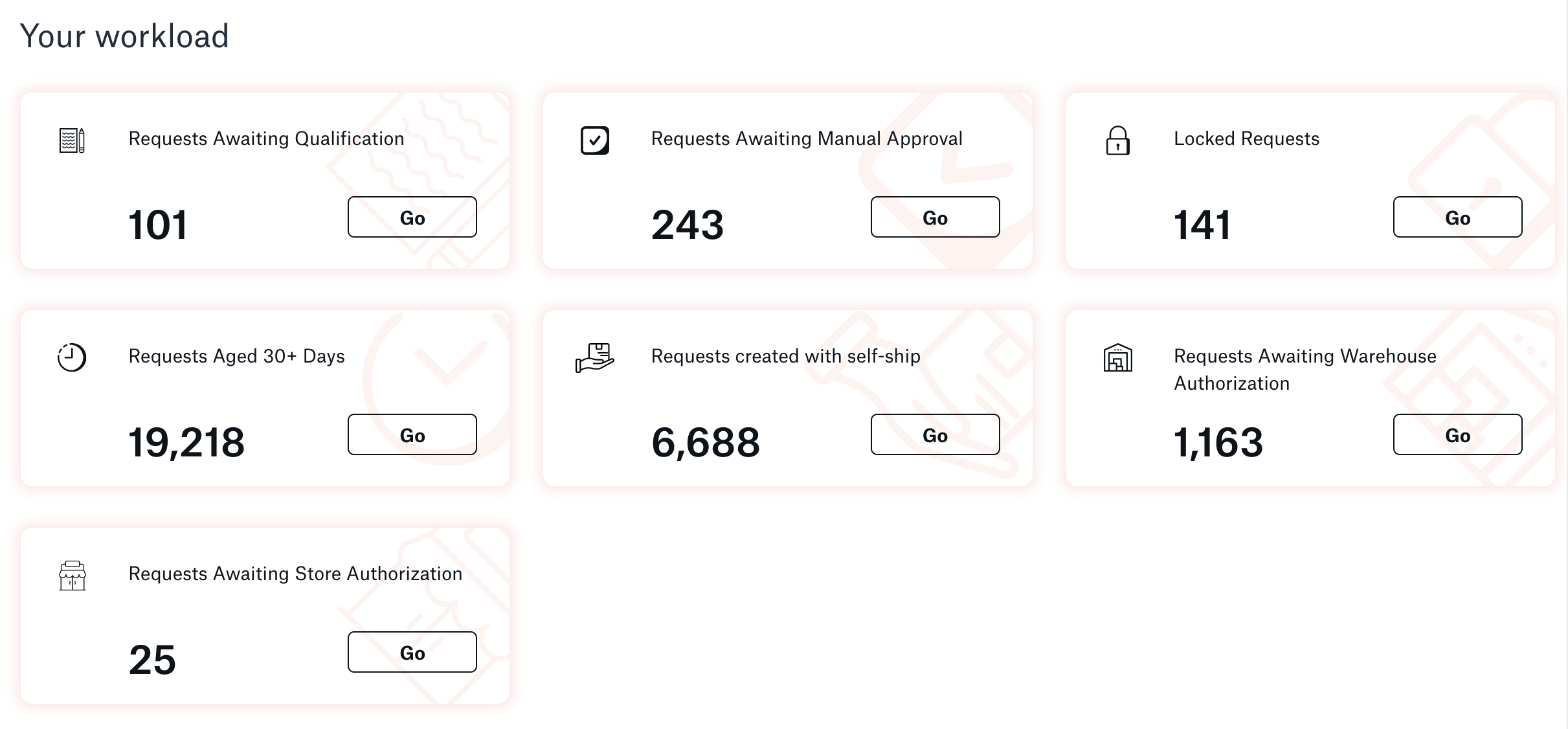 Requests_Flow_Your_Workload.png