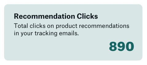 Recommended Clicks total 890