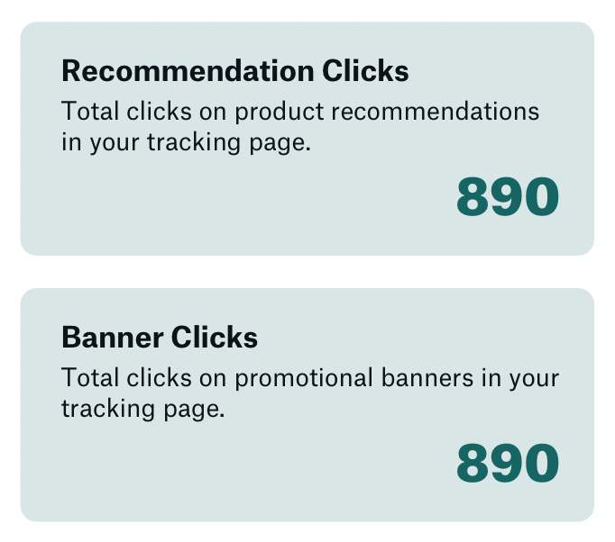 Recommendation Clicks and Banner Clicks